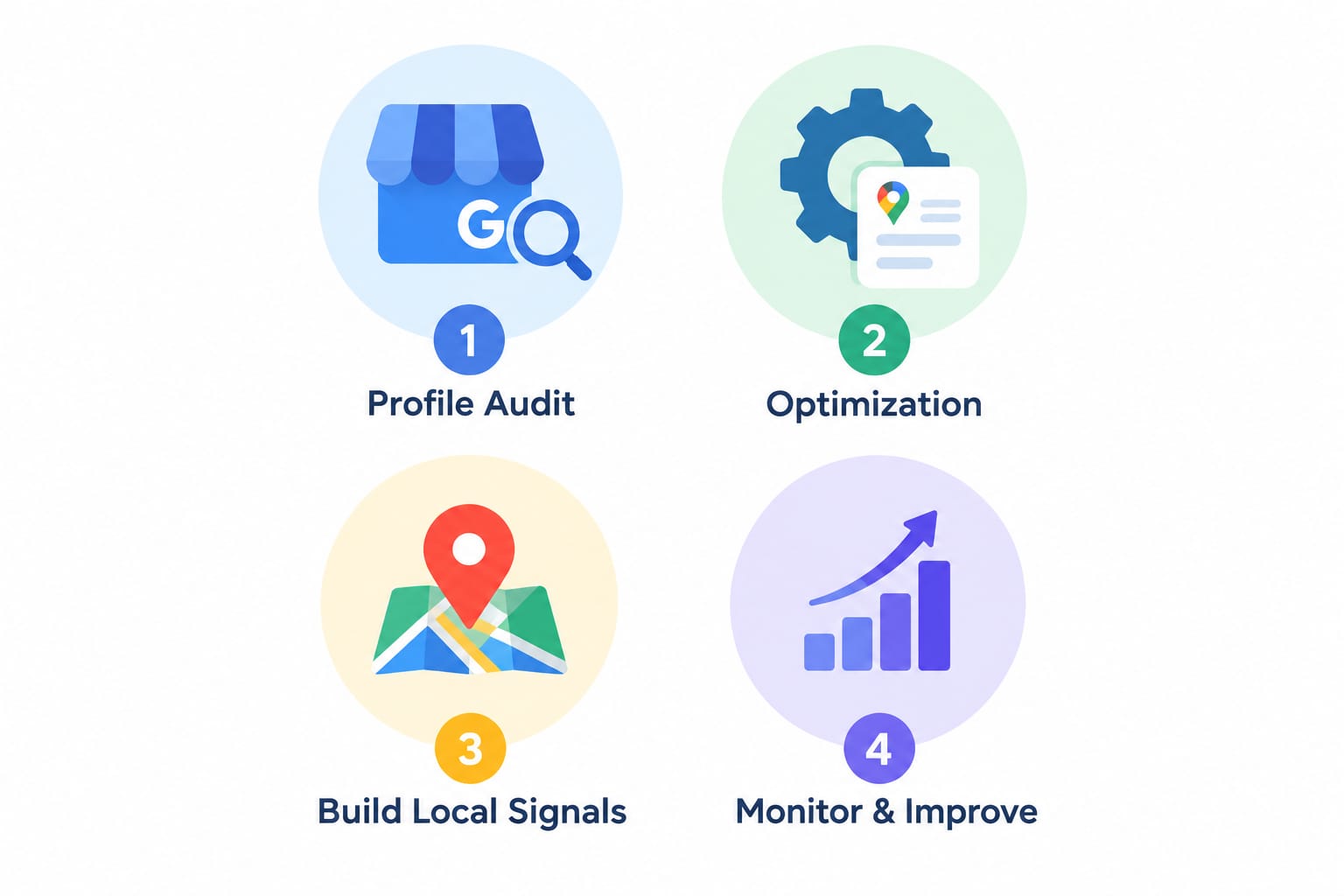 Google Business Profile optimization process for physiotherapy clinics