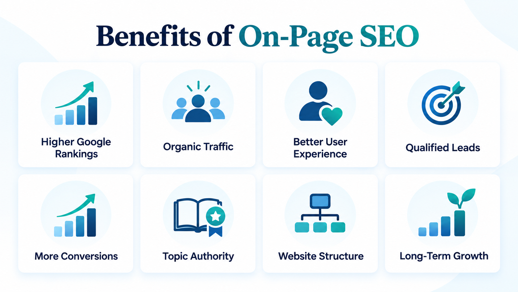 Infographic showing eight benefits of on-page SEO, including higher rankings, organic traffic, better user experience, qualified leads, more conversions, topic authority, website structure, and long-term growth.