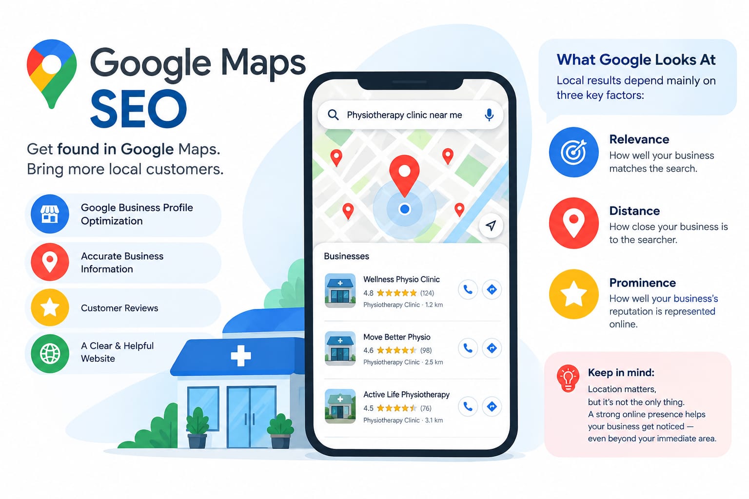 Google Maps SEO showing Google Business Profile, reviews, business information, and local search ranking factors